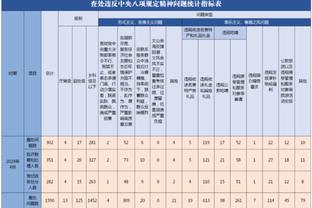 阿尔特塔：最近有两次想在比赛中替换门将，但我不敢这么做